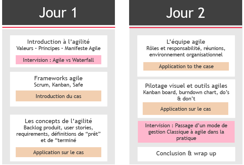 Gestion de projet agile_FR